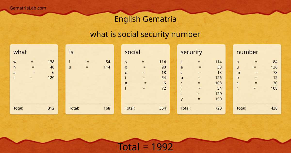 what is social security number in english Gematria